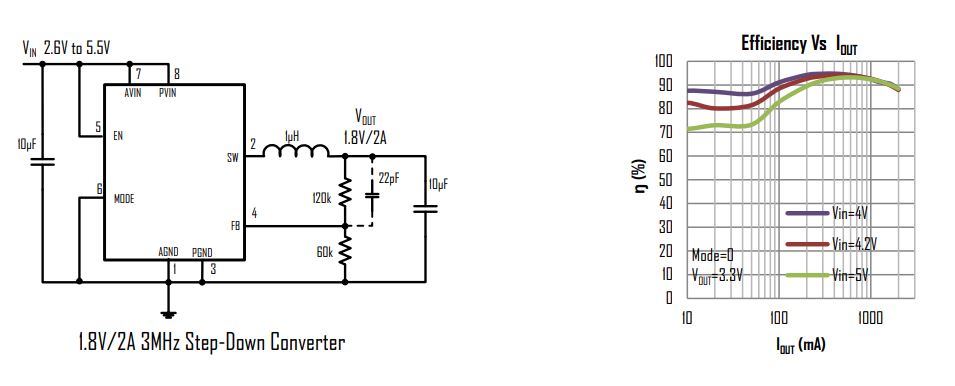 ETA3410 6V/2A 3MHz 同步降壓轉換器