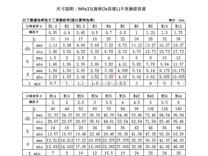 不鏽鋼內六角螺絲,規格