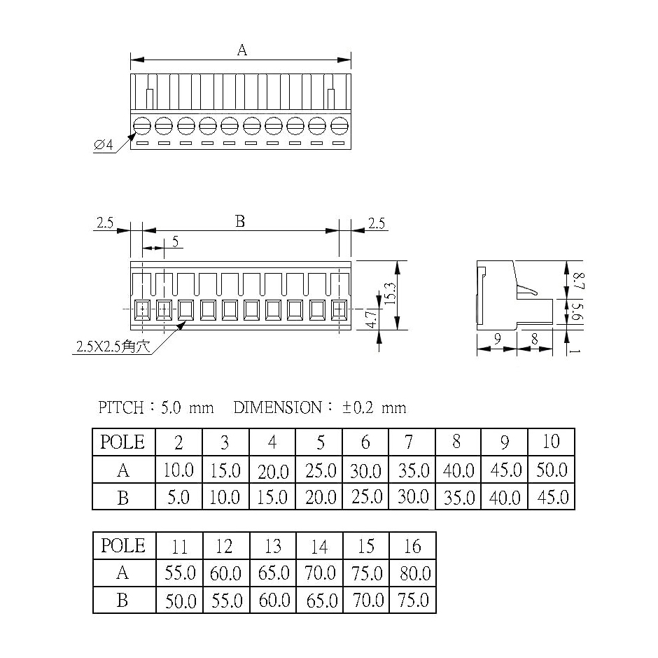GGC-80K,尺寸規格