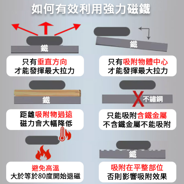 如何有效利用強力磁鐵