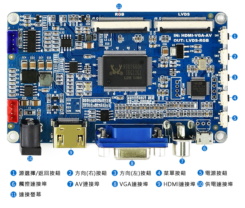 10.1吋 電容式觸控LCD螢幕 1024×600 (帶外殼),功能說明