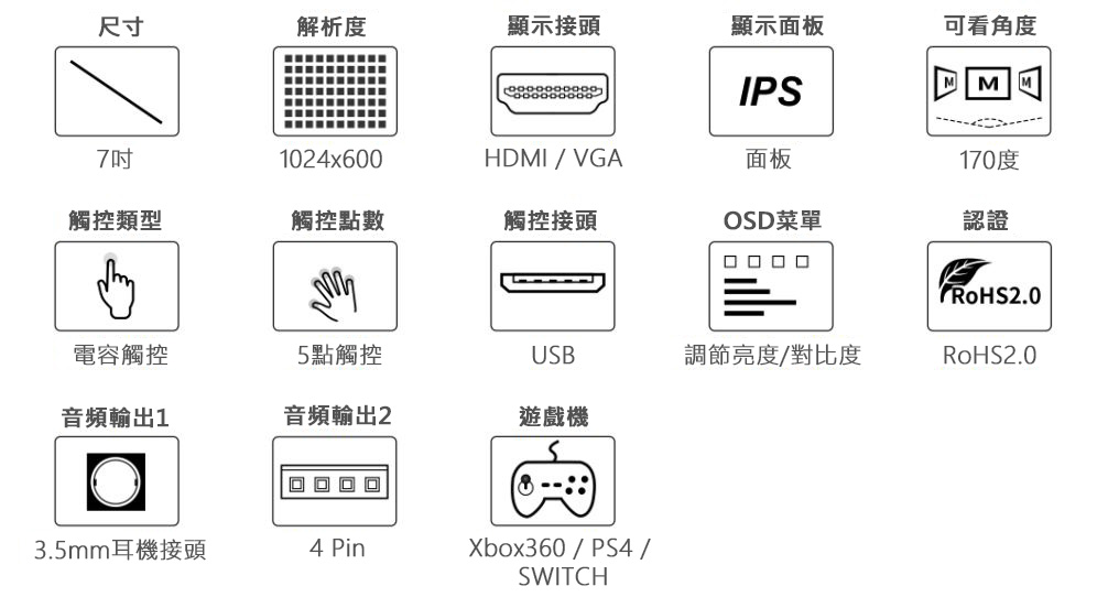 7吋 樹莓派電容式觸控螢幕 HDMI LCD (H) 1024×600 商品特色