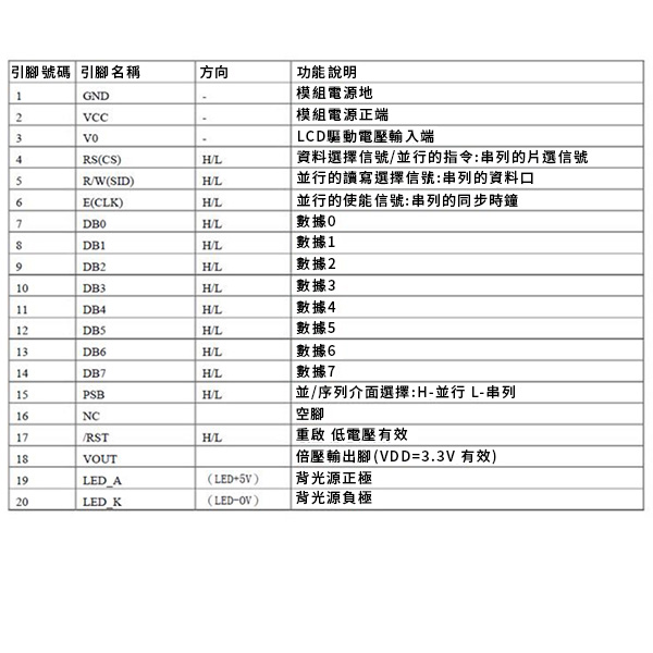 LCD 12864 液晶顯示模組 藍屏 背光 5V