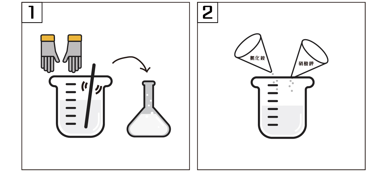 icchannel套件包,天氣瓶,使用說明書