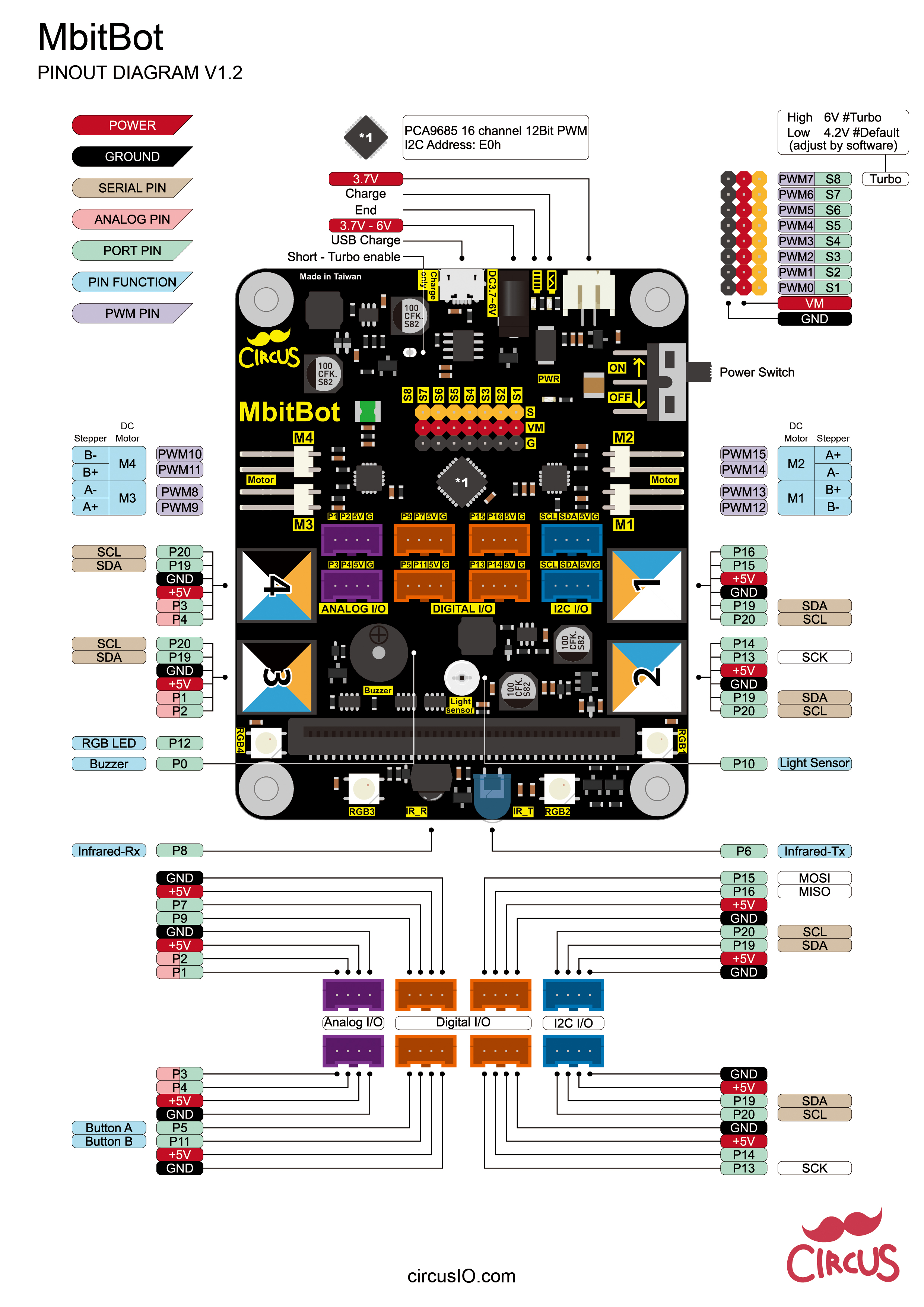 Micro:bit microbit 擴展版
