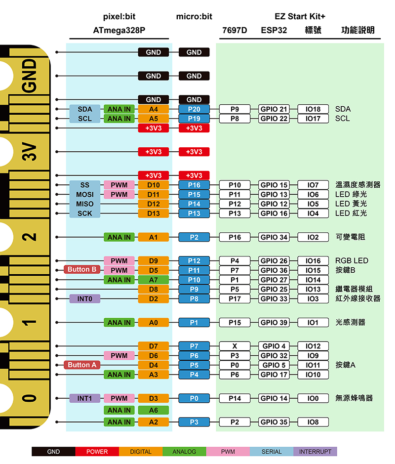 Circus EZ Start Kit+ for micro:bit 入門學習套件組