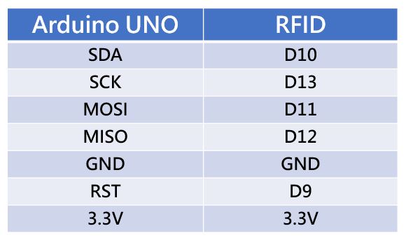 RFID 接線參考表