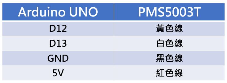 RFID 接線參考表