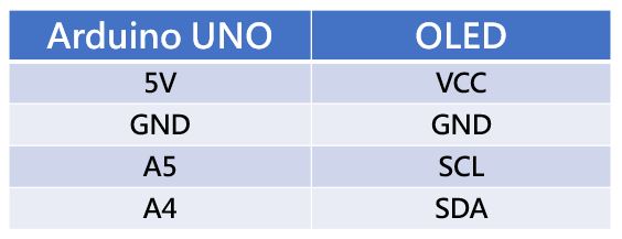  OLED 接線參考表