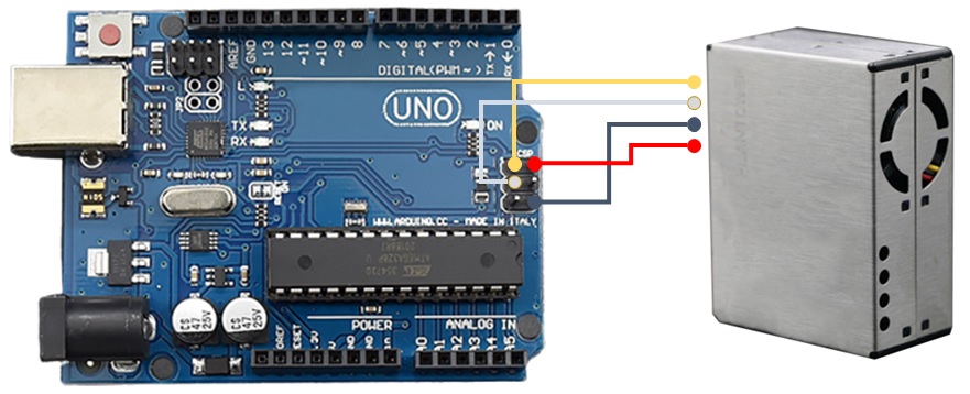 準備「彩色杜邦線」並參考下圖連接「空氣品質感測器」。