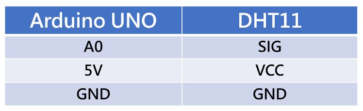 DHT11 接線參考表。