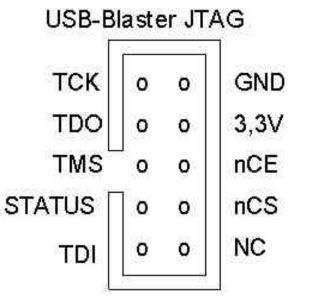 USB Blaster下載器