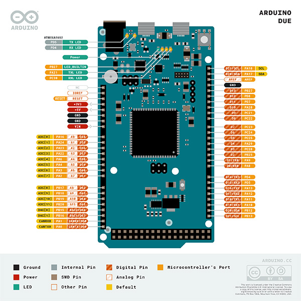 Arduino Due(原裝) 引腳圖
