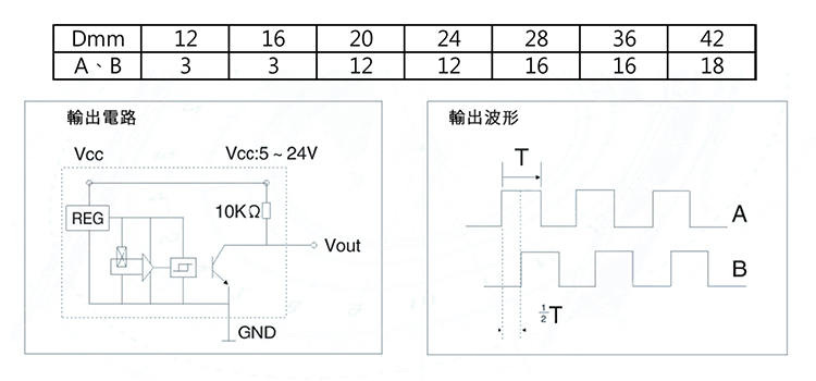 24v 減速直流馬達 60rpm ASLONG 電機 編碼器 JGB37-3530B