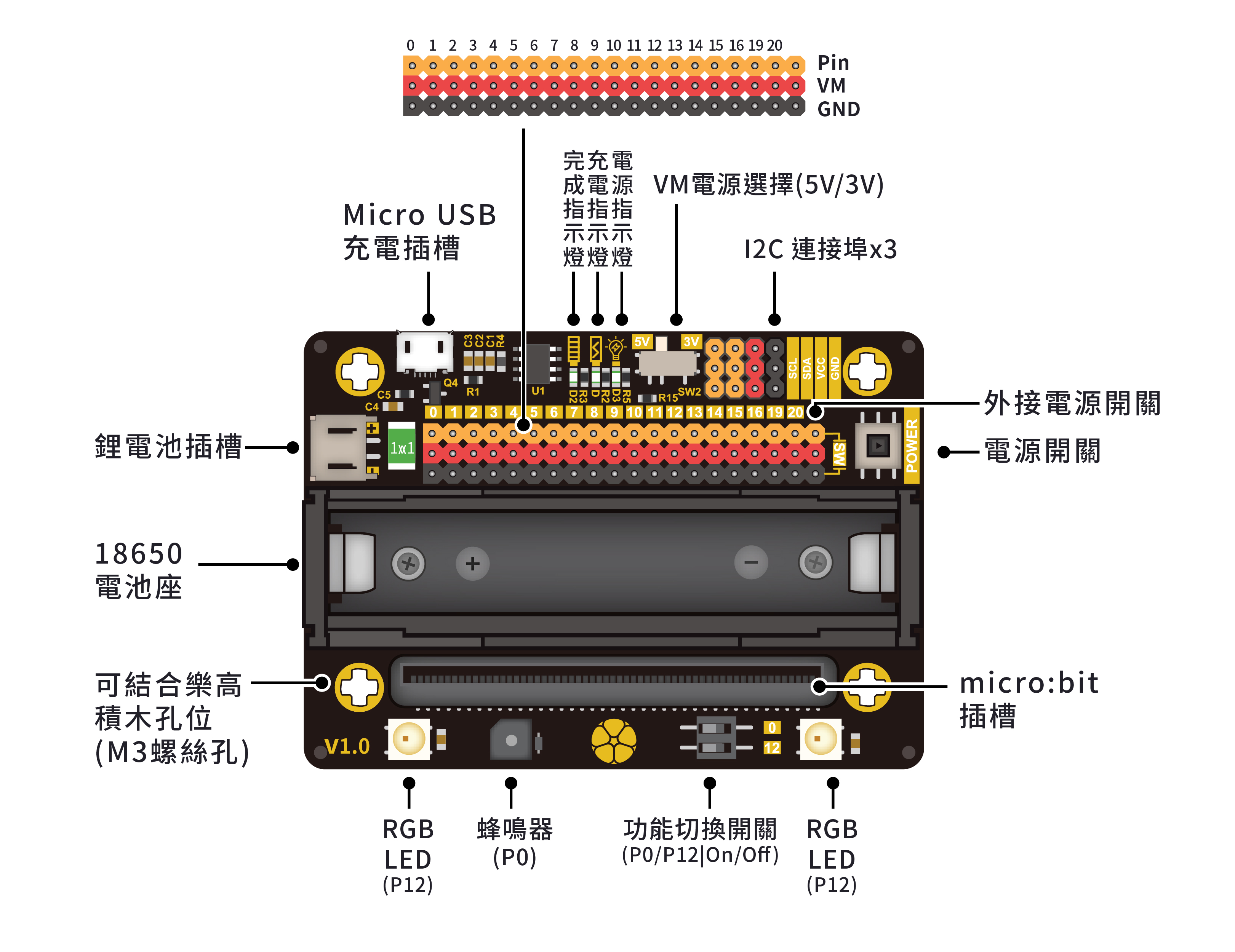 MbitBot Lite,datasheet