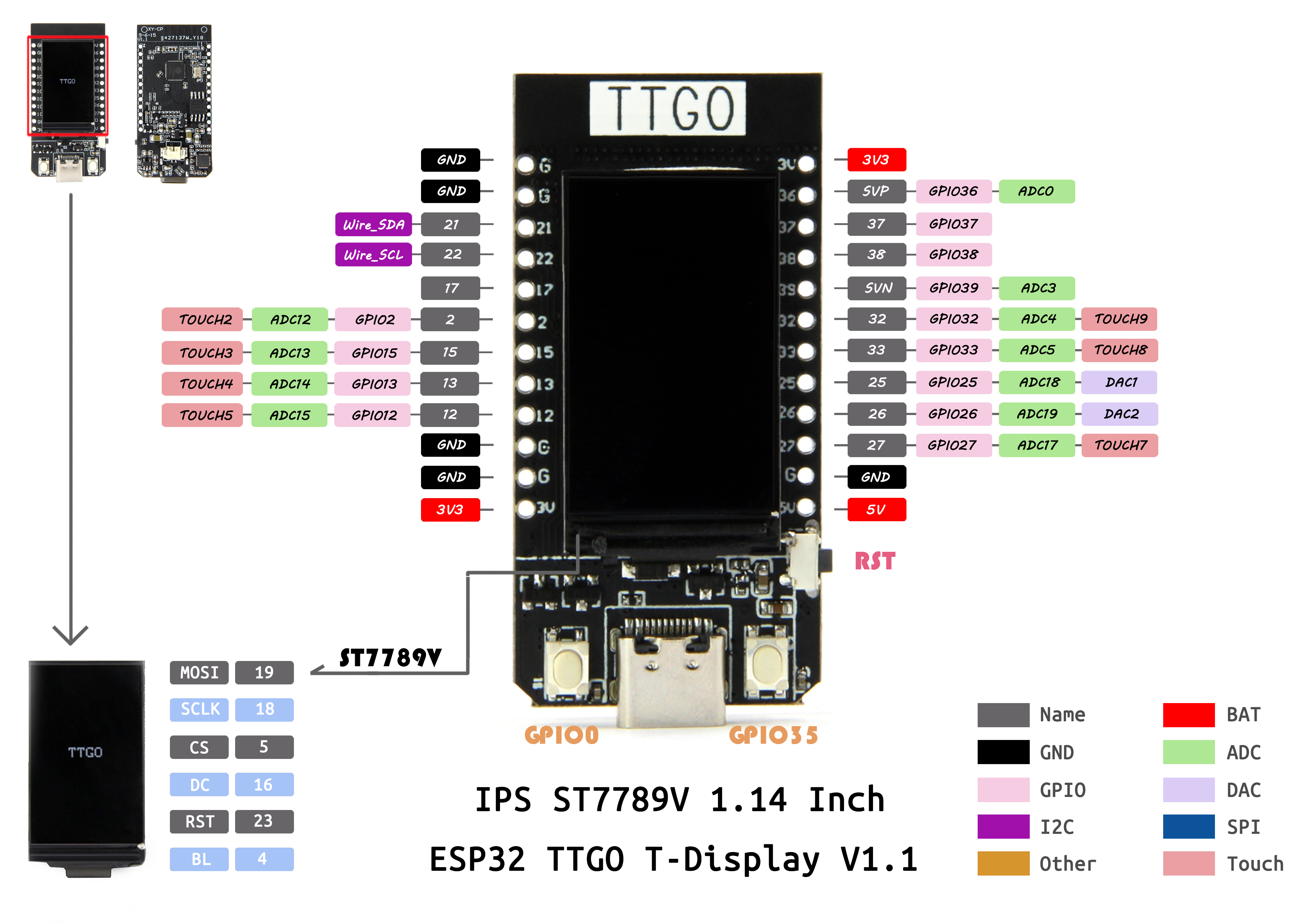 TTGO,T-Display,ESP32 WiFi 模組,引腳圖