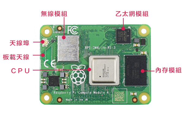 Raspberry Pi Compute module 4 4GB(帶WIFI)