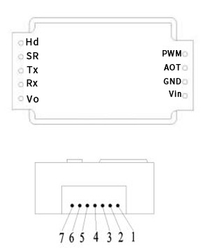 MH-Z19B CO2 二氧化碳濃度感測器