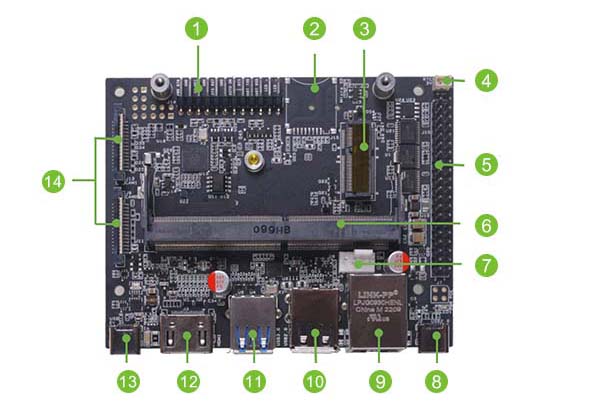 reComputer J1010 Type-C 接頭供電
