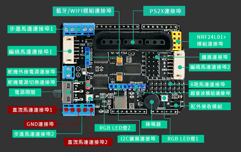 Motor shield V5.2+PS2無線手把 規格