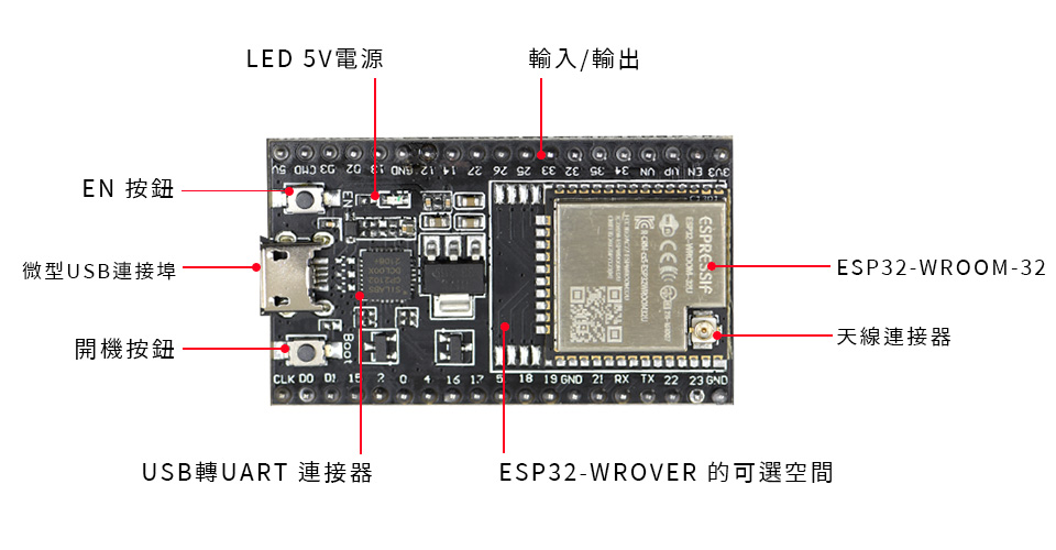 ESP32-WROOM-32U 規格圖