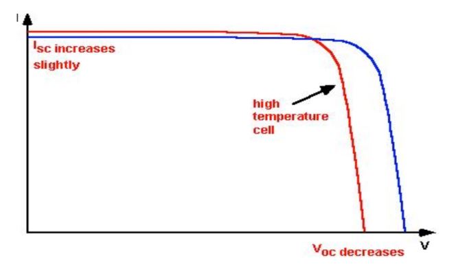 太陽能板 2W 86x169.9mm