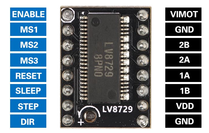 LV8729步進馬達驅動器