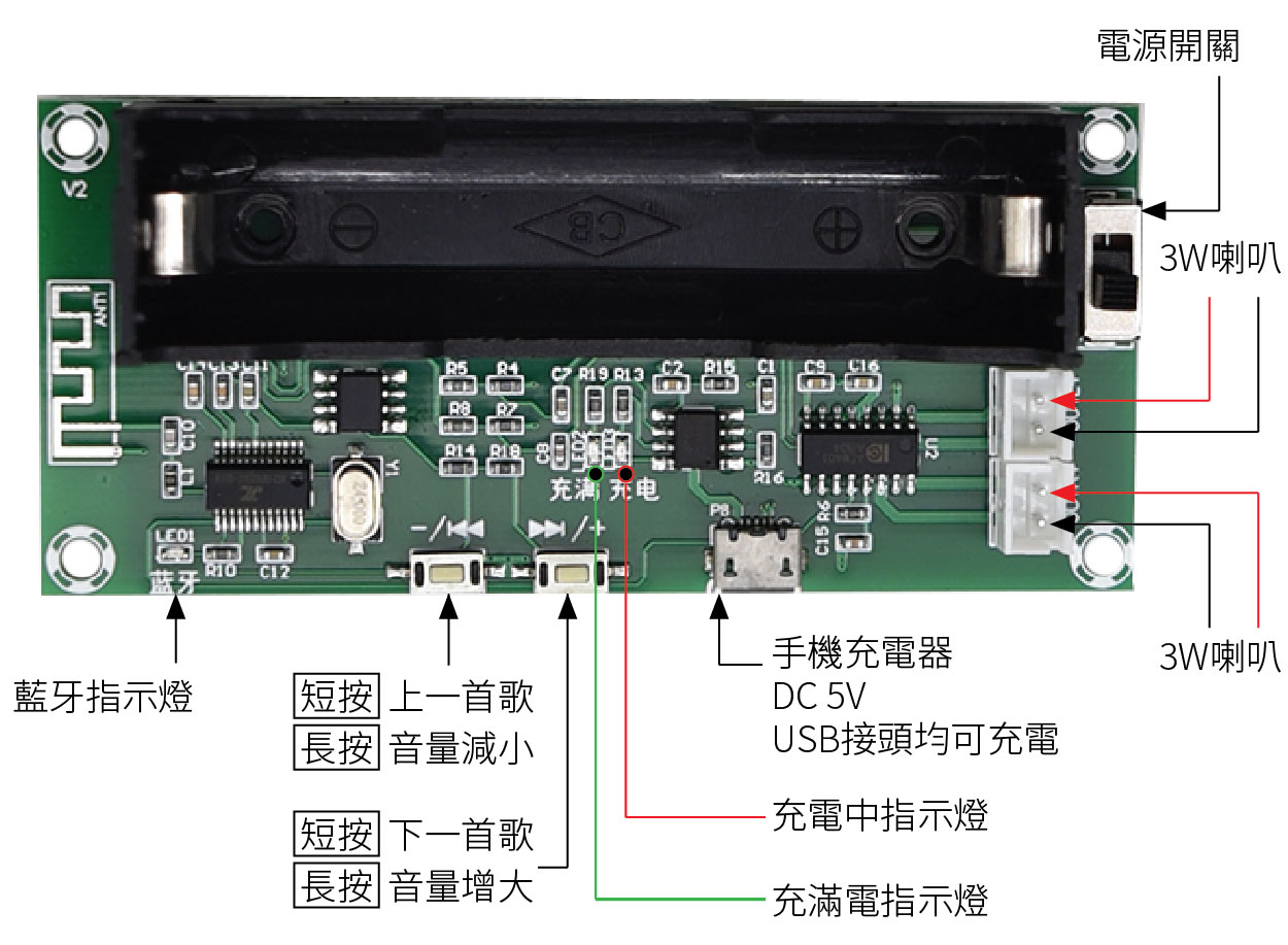 XH-A153鋰電池藍牙功放板 接線圖