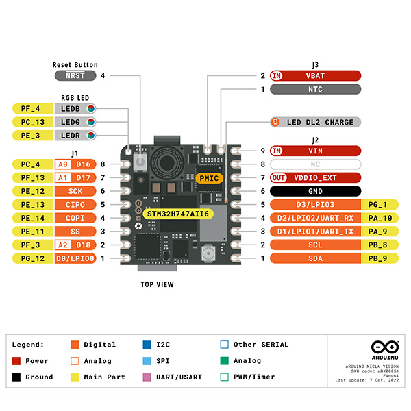 Nicla Vision 開發板 原裝 引腳圖