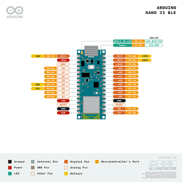 Arduino Nano 33 BLE 開發板 原裝 引腳圖
