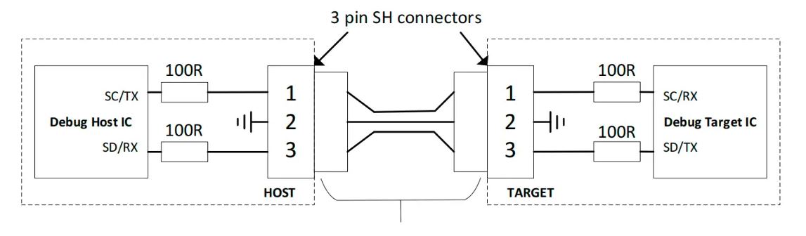 Raspberry Pi Debug Probe 樹莓派pi pico RP2040除錯器