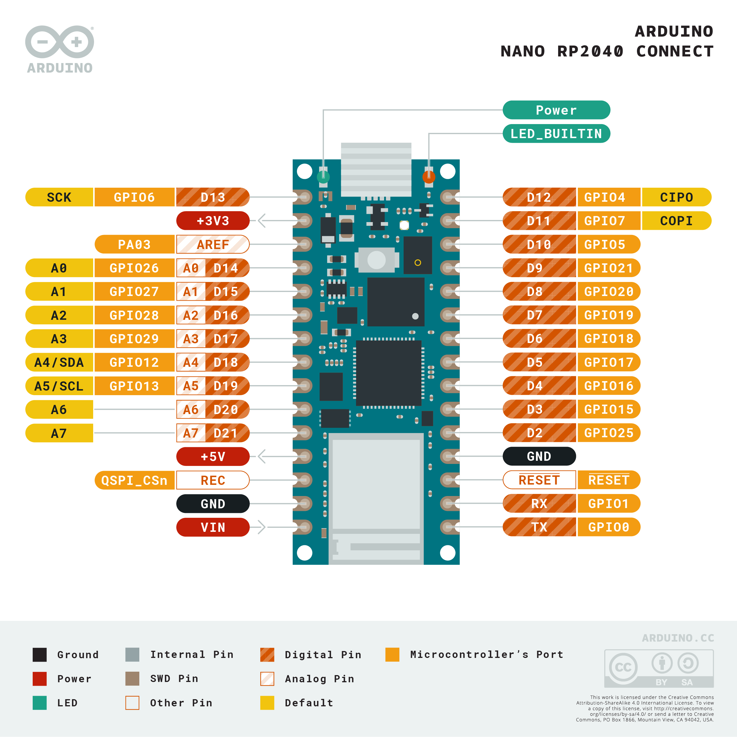 ARDUINO NANO RP2040-PINOUT