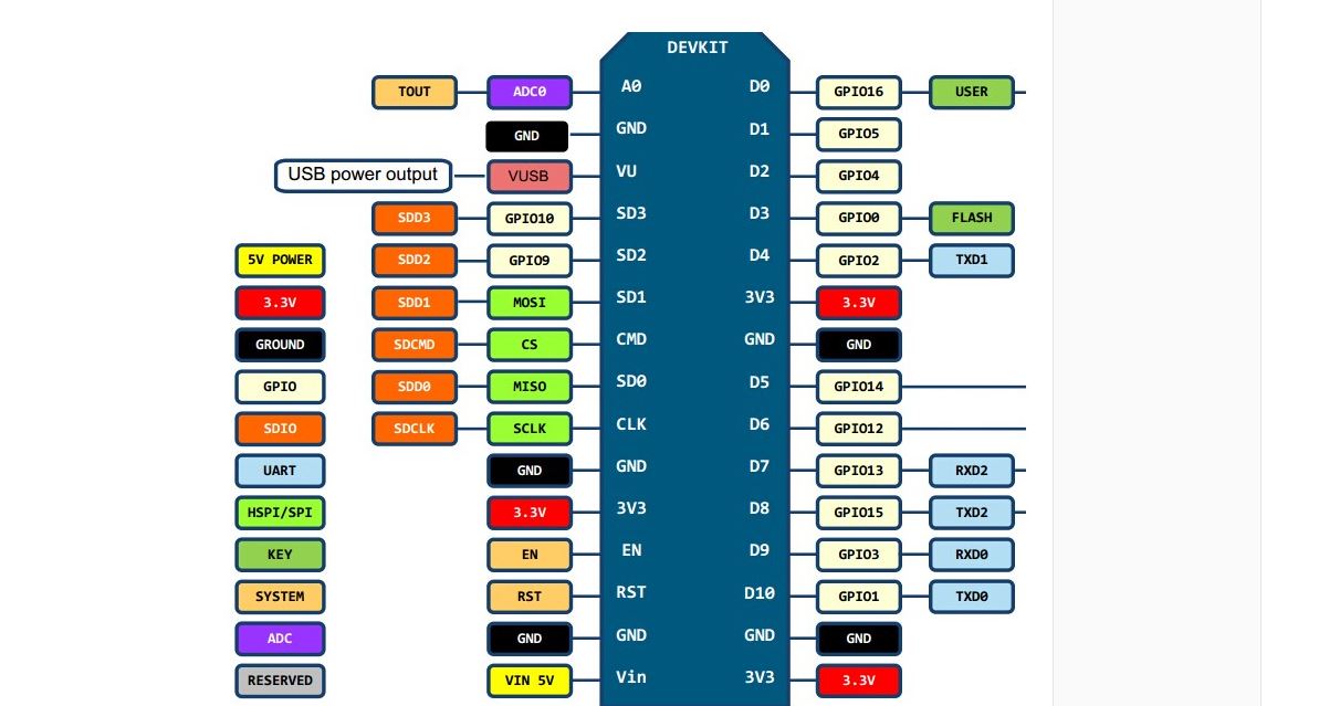 ESP8266 NodeMcu Lua WIFI V3 物聯網開發板(Tyep-C)