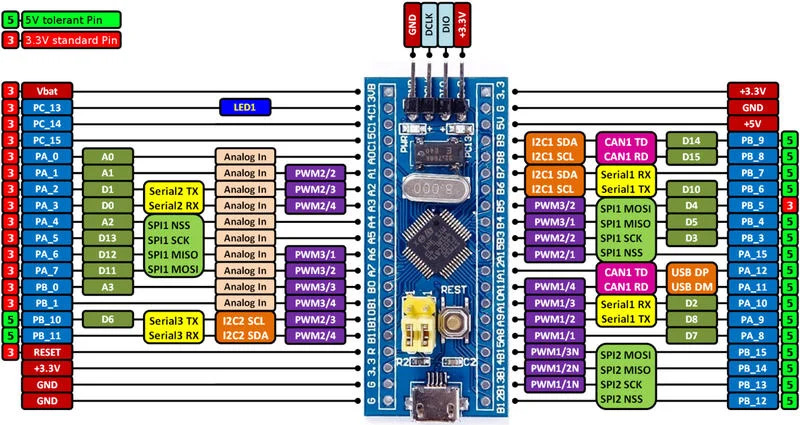 STM32F103C8T6 最小系統板 腳位圖