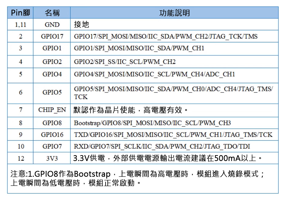 Rd-01-kit 雷達人體感應模組