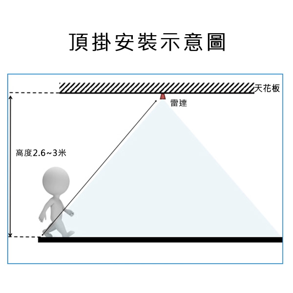 Rd-01-kit 雷達人體感應模組
