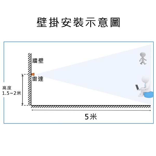 Rd-01-kit 雷達人體感應模組