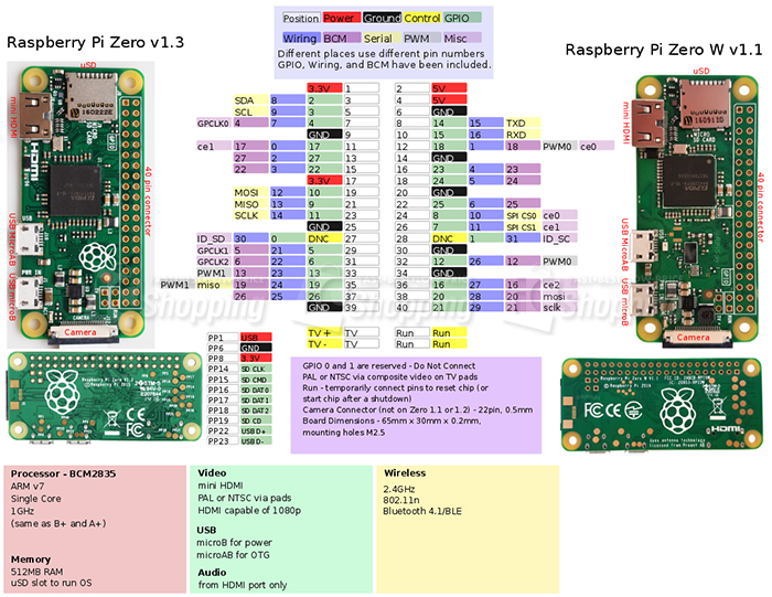 Raspberry Pi Zero W - DEV-14277 - SparkFun Electronics