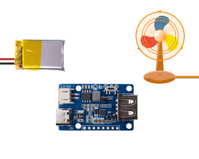 Lipo Rider Plus電池為設備供電 