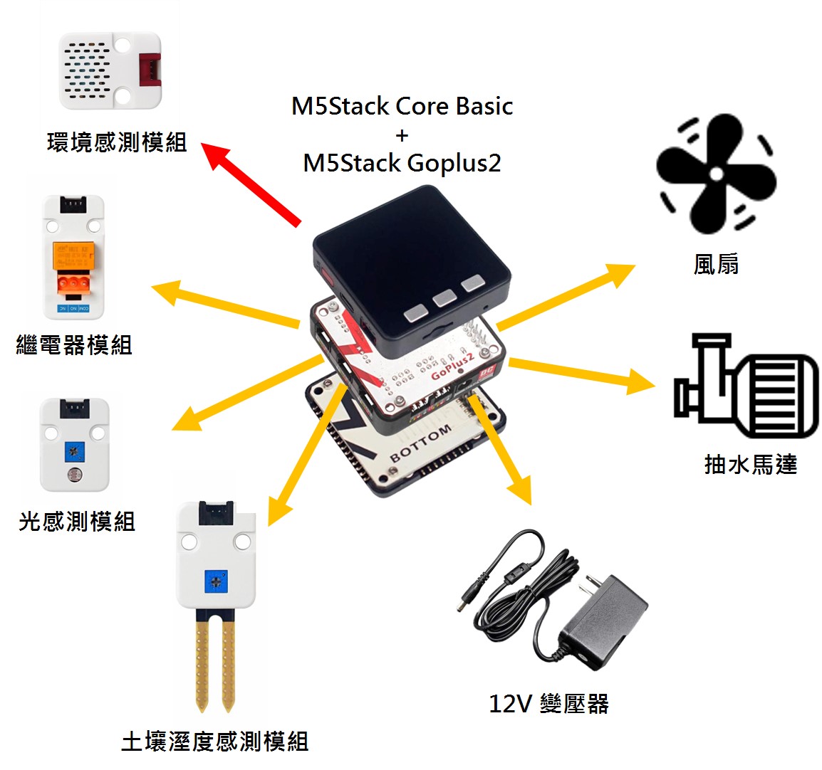 M5Stack IOT智慧植栽