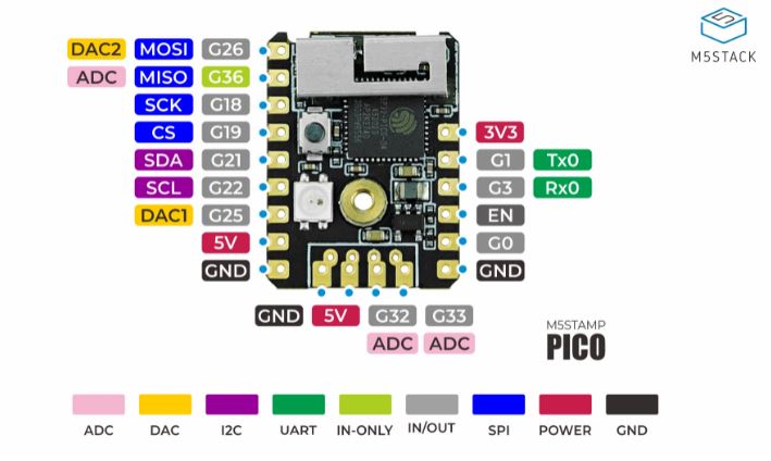 M5Stamp Pico Mate IOT物聯網開發套件 腳位圖