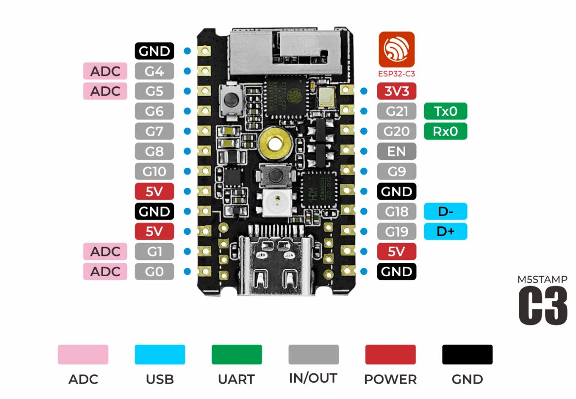 M5Stamp C3 Mate with Pin Headers-K056