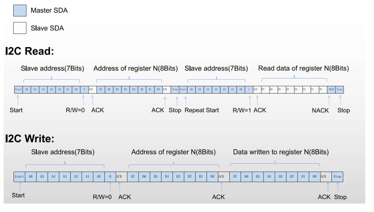 8個旋轉編碼器帶RGB燈號顯示模組(I2C介面) 
