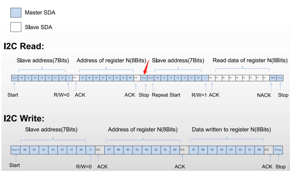 8個旋轉編碼器帶RGB燈號顯示模組(I2C介面) 