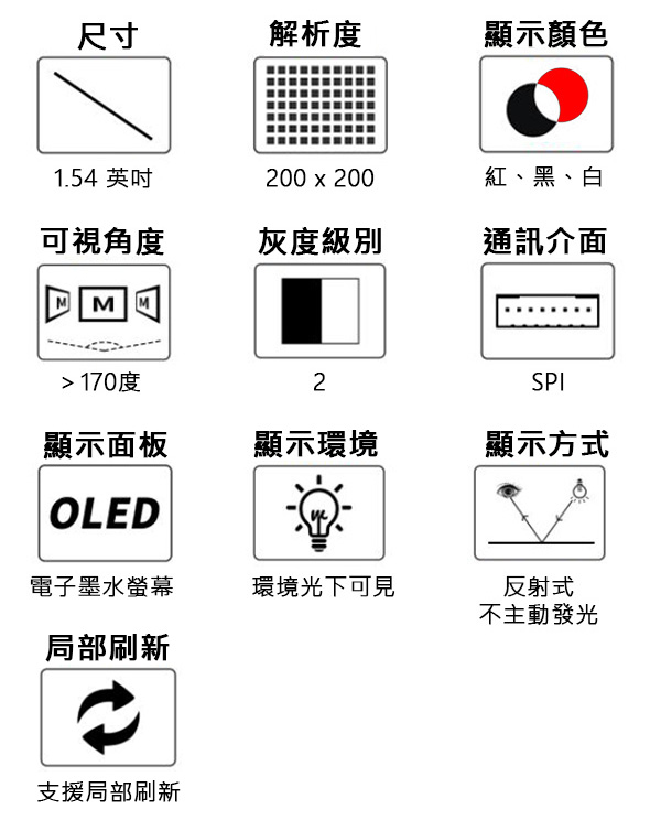 1.54吋 電子墨水螢幕 200×200 黑白(帶板) 商品特色