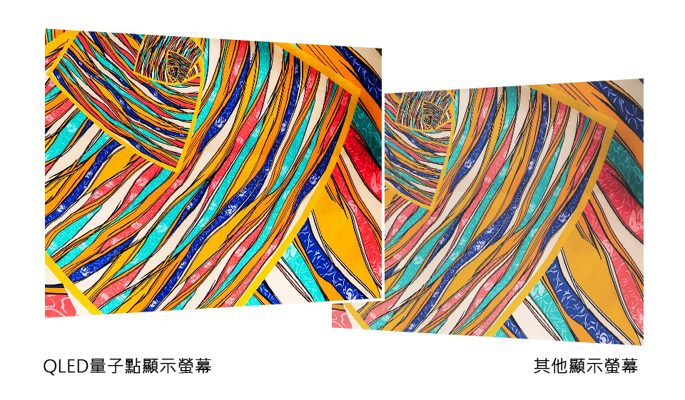 QLED 可提升 58.3% 顏色純度
