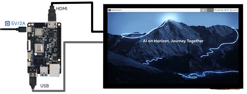 連接 旭日 X3 派