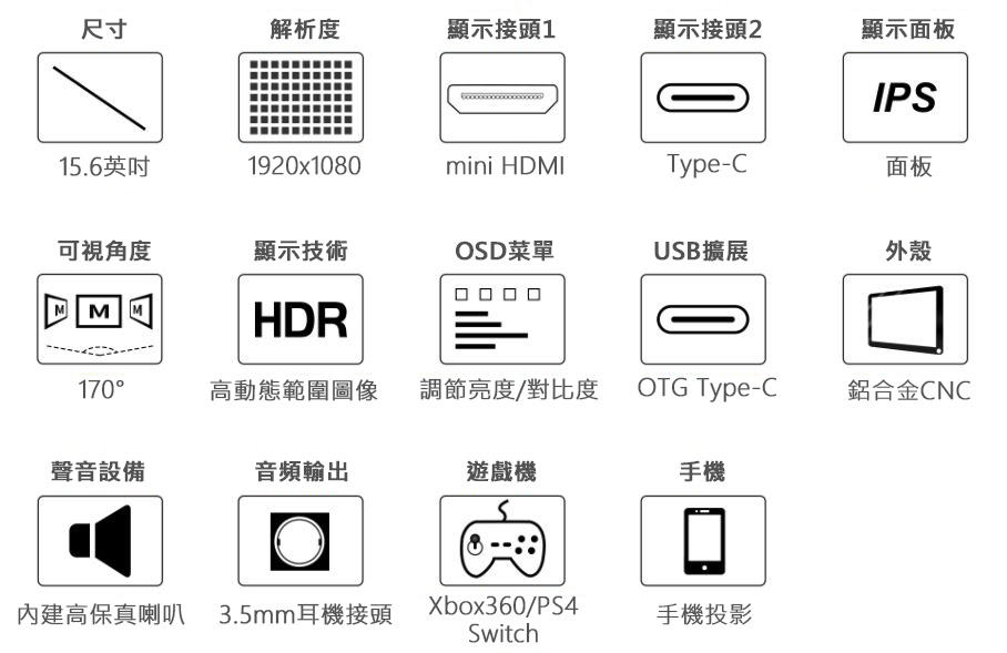 15.6吋 IPS觸控螢幕 1920×1080 (帶支架) 商品特色