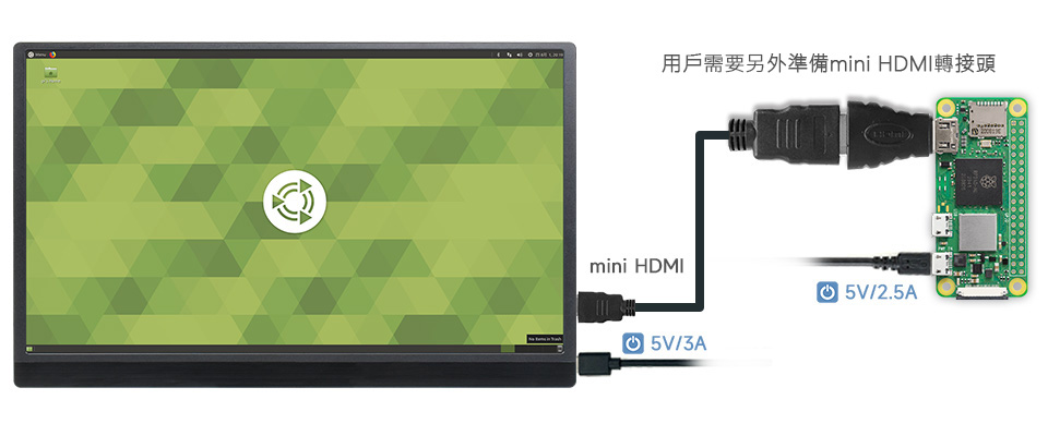 接入 Raspberry Pi Zero 2 W