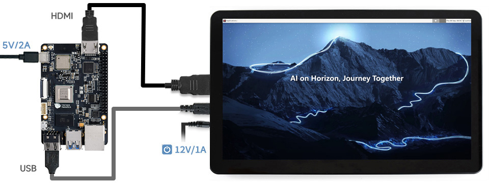 接入 旭日 X3 派